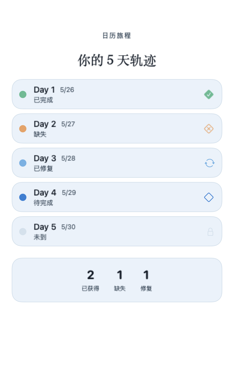 日历旅程 · 5 天关卡轨迹